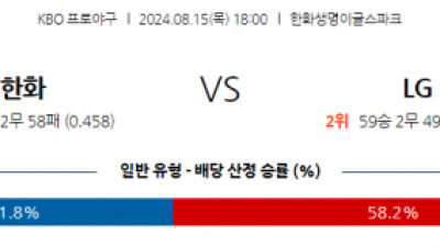 8월 15일 18:00 KBO 한화 LG 한일야구분석 스포츠분석