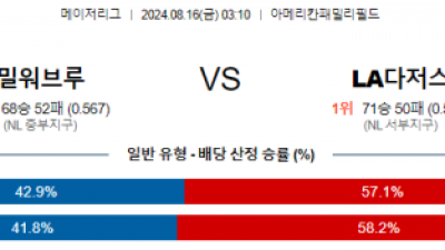 8월16일 03:10 MLB 밀워키 LA다저스 해외야구분석 스포츠분석