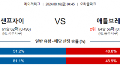 8월16일 04:45 MLB 샌프란시스코 애틀랜타 해외야구분석 스포츠분석