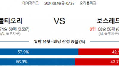 8월16일 07:35 MLB 볼티모어 보스턴 해외야구분석 스포츠분석