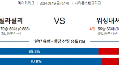 8월16일 07:40 MLB 필라델피아 워싱턴 해외야구분석 스포츠분석