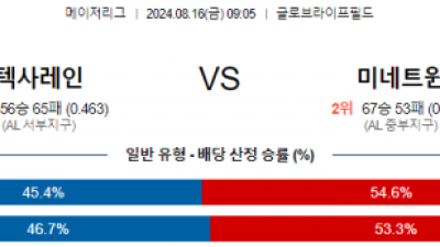 8월16일 09:05 MLB 텍사스 미네소타 해외야구분석 스포츠분석