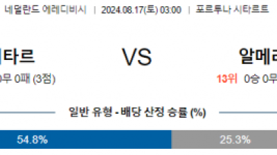 8월17일 에레디비시 시타르트 알메러시티 해외축구분석 스포츠분석