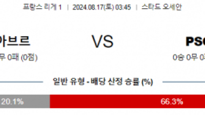 8월17일 리그앙 르아브르 PSG 해외축구분석 스포츠분석