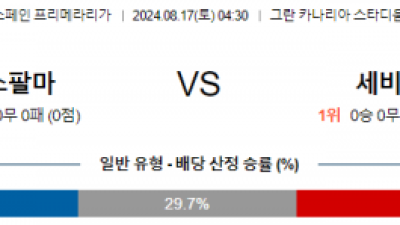 8월17일 라리가 라스팔마스 세비야 해외축구분석 스포츠분석