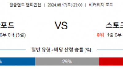 8월17일 EFL 왓포드 스토크시티 해외축구분석 스포츠분석