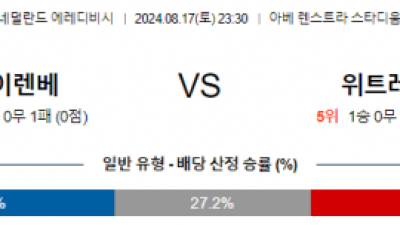 8월17일 에레디비시 헤렌벤 위트레흐트 해외축구분석 스포츠분석