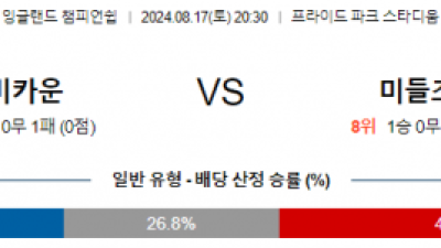 8월17일 EFL 더비 미들즈브러 해외축구분석 스포츠분석