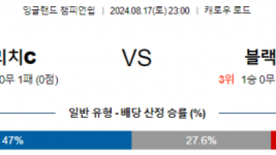 8월17일 EFL 노리치시티 블랙번 해외축구분석 스포츠분석