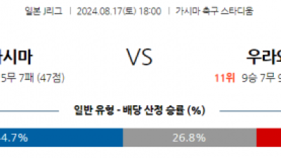 8월17일 J리그 가시마 우라와 아시아축구분석 스포츠분석