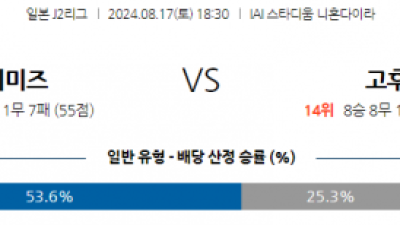 8월17일 J리그 시미즈 고후 아시아축구분석 스포츠분석