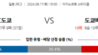 8월17일 J리그 도쿄 베르디 아시아축구분석 스포츠분석