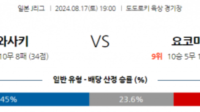 8월17일 J리그 가와사키 마리노스 아시아축구분석 스포츠분석