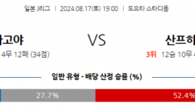 8월17일 J리그 나고야 히로시마 아시아축구분석 스포츠분석