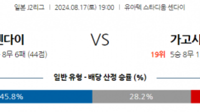 8월17일 J리그2 센다이 가고시마 아시아축구분석 스포츠분석