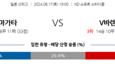 8월17일 J리그2 야마가타 나가사키 아시아축구분석 스포츠분석