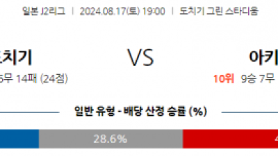 8월17일 J리그2 도치기 아키타 아시아축구분석 스포츠분석