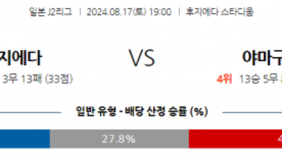 8월17일 J리그2 후지에다 야마구치 아시아축구분석 스포츠분석