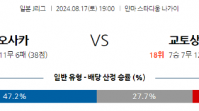 8월17일 J리그 세레소 교토 아시아축구분석 스포츠분석