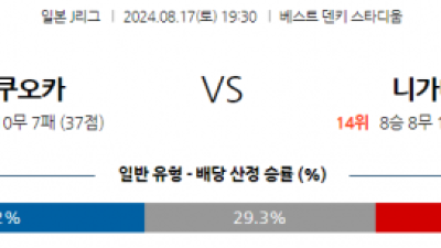 8월17일 J리그 후쿠오카 니가타 아시아축구분석 스포츠분석