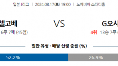 8월17일 J리그 고베 감바 아시아축구분석 스포츠분석