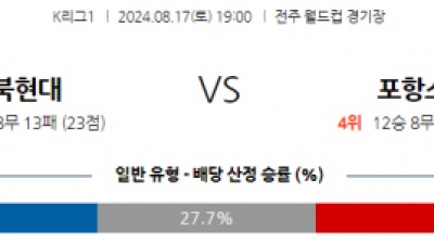 8월17일 K리그 전북 포항 아시아축구분석 스포츠분석