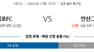 8월17일 K리그2 김포 안산 아시아축구분석 스포츠분석