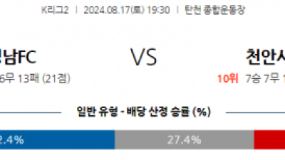 8월17일 K리그2 성남 천안 아시아축구분석 스포츠분석