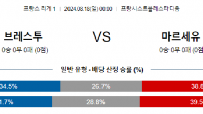 8월18일 리그1 브레스트 마르세유 해외축구분석 스포츠분석