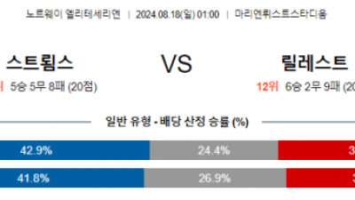 8월18일 노르웨이1부 스트룀스고드세 릴레스트롬 해외축구분석 스포츠분석