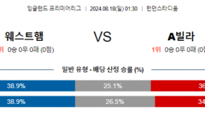 8월18일 EPL 웨스트햄 애스턴빌라 해외축구분석 스포츠분석