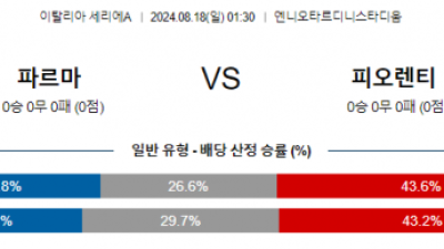 8월18일 세리에A 파르마 피오렌티나 해외축구분석 스포츠분석