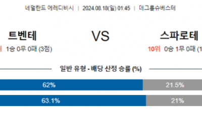 8월18일 에레디비시 트벤테 스파르타 해외축구분석 스포츠분석