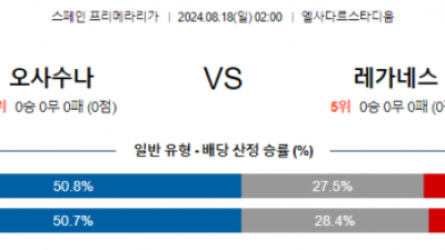 8월18일 라리가 오사수나 레가네스 해외축구분석 스포츠분석