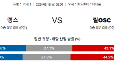 8월18일 리그1 랭스 릴 해외축구분석 스포츠분석