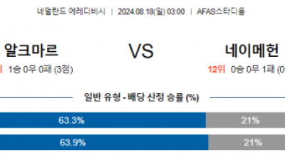 8월18일 에레디비시 알크마르 네이메헌 해외축구분석 스포츠분석