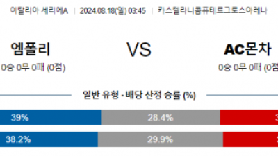 8월18일 세리에A 엠폴리 몬차 해외축구분석 스포츠분석