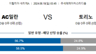 8월18일 세리에A AC밀란 토리노 해외축구분석 스포츠분석