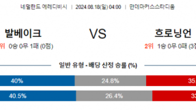 8월18일 에레디비시 발바이크 흐로닝언 해외축구분석 스포츠분석