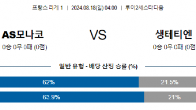 8월18일 리그1 AS모나코 생테티엔 해외축구분석 스포츠분석