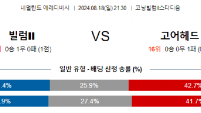 8월18일 에레디비시 빌럼 고어헤드 해외축구분석 스포츠분석