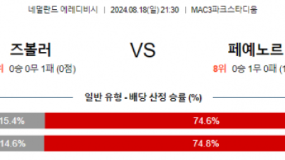 8월18일 에레디비시 즈볼레 페예노르트 해외축구분석 스포츠분석