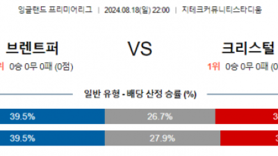 8월18일 EPL 브렌트포드 크리스탈팰리스 해외축구분석 스포츠분석