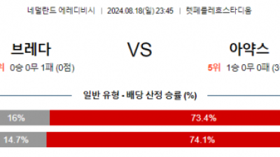 8월18일 에레디비시 브레다 아약스 해외축구분석 스포츠분석