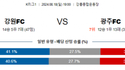 8월18일 K리그 강원 광주 아시아축구분석 스포츠분석