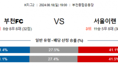 8월18일 K리그2 부천 서울이랜드 아시아축구분석 스포츠분석