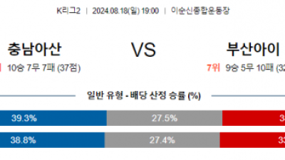 8월18일 K리그2 충남아산 부산 아시아축구분석 스포츠분석