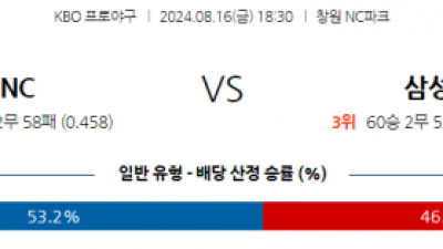 8월 16일 18:30 KBO NC 삼성 한일야구분석 스포츠분석