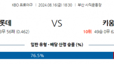 8월 16일 18:30 KBO 롯데 키움 한일야구분석 스포츠분석