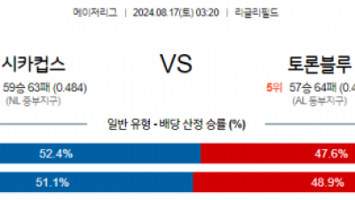 8월17일 03:20 MLB 시카고컵스 토론토 해외야구분석 스포츠분석